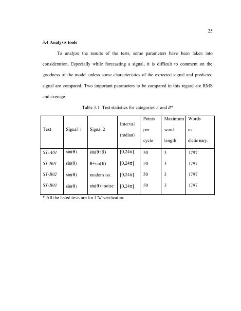 symbolic dynamic models for highly varying power system loads