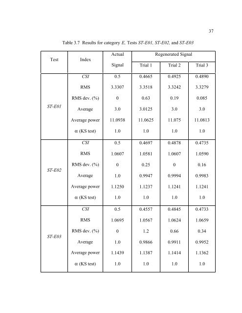 symbolic dynamic models for highly varying power system loads