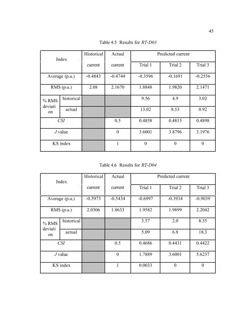 symbolic dynamic models for highly varying power system loads