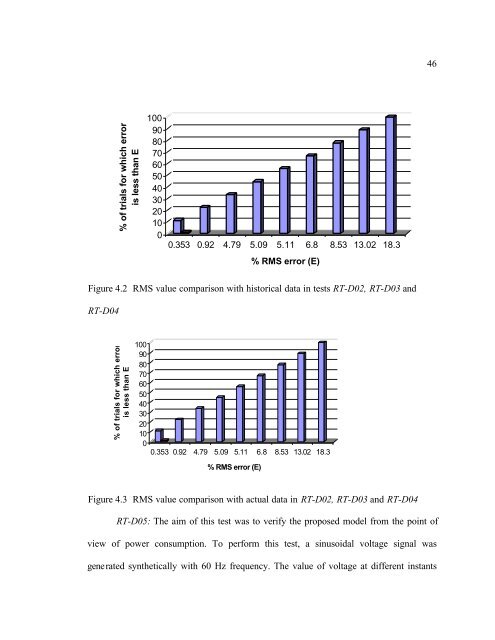 symbolic dynamic models for highly varying power system loads