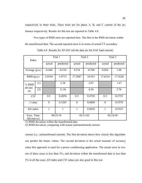 symbolic dynamic models for highly varying power system loads