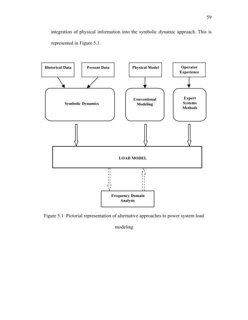 symbolic dynamic models for highly varying power system loads