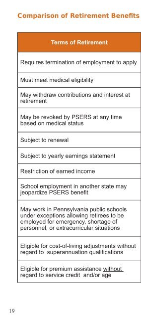 Disability Retirement Benefits - PSERs