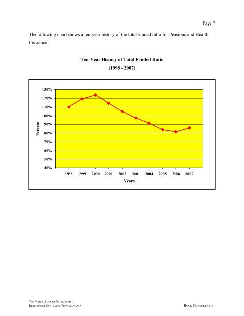 Fiscal year Ended June 30, 2007 - psers