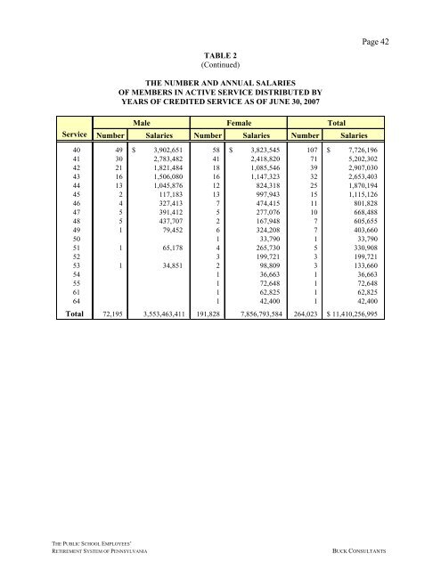 Fiscal year Ended June 30, 2007 - psers