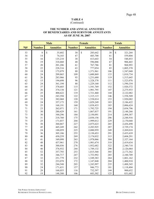 Fiscal year Ended June 30, 2007 - psers