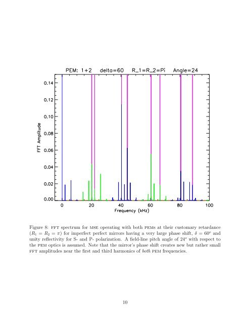 Detailed analysis of MSE spectra