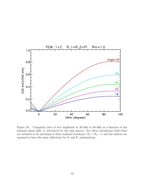 Detailed analysis of MSE spectra