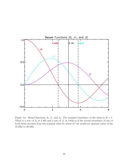 Detailed analysis of MSE spectra