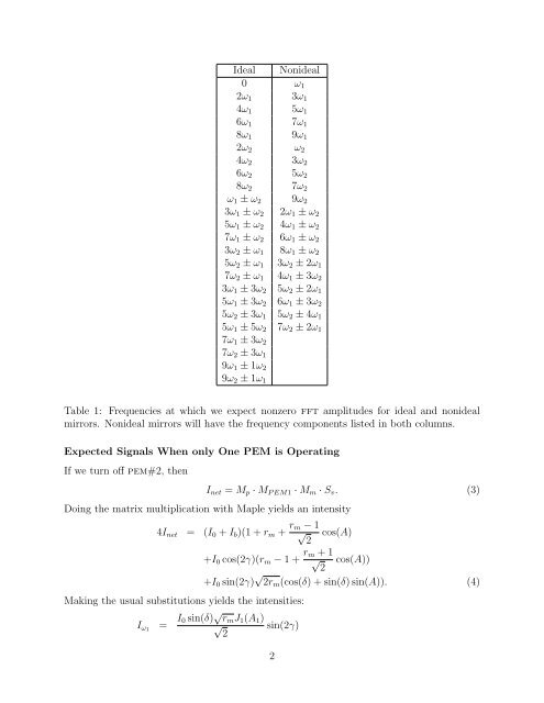 Detailed analysis of MSE spectra