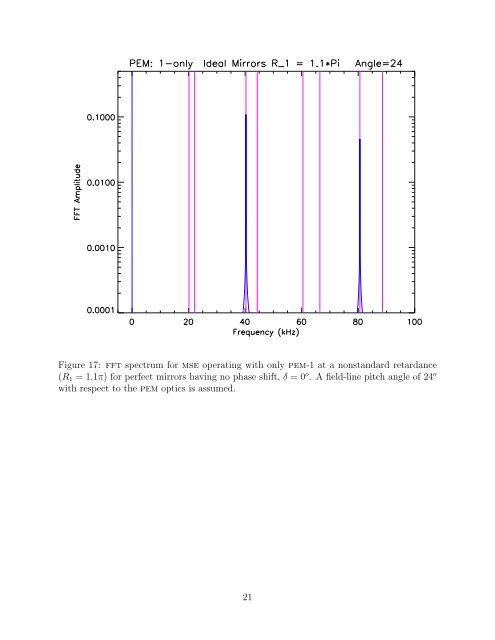 Detailed analysis of MSE spectra