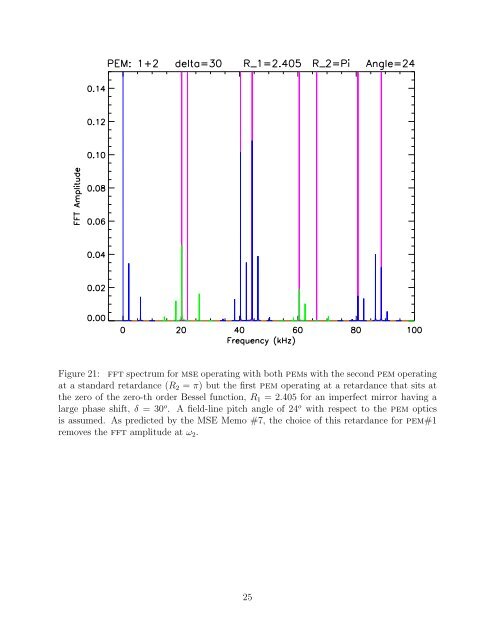 Detailed analysis of MSE spectra