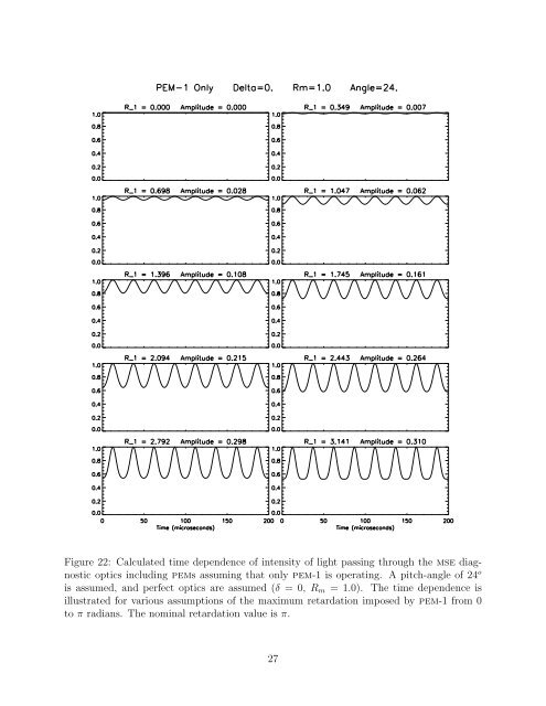 Detailed analysis of MSE spectra