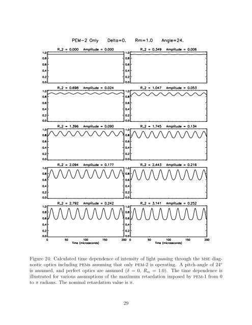 Detailed analysis of MSE spectra