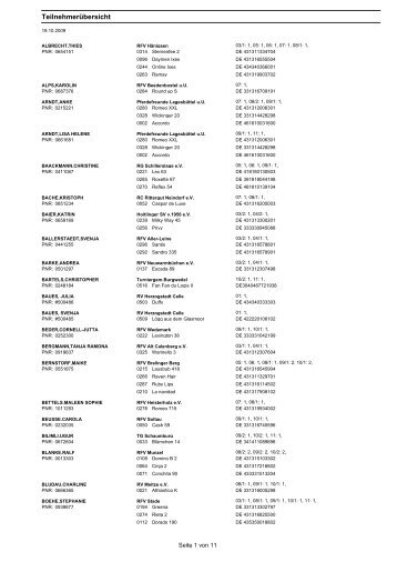 TeilnehmerÃ¼bersicht - PSG-Nienhagen