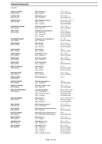 TeilnehmerÃ¼bersicht - PSG-Nienhagen