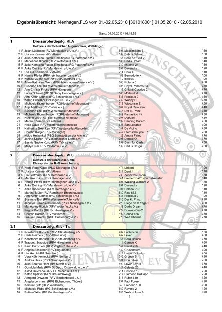 ErgebnisÃ¼bersicht: Nienhagen,PLS vom 01 ... - PSG-Nienhagen