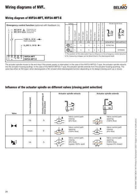 Wiring Diagram For Actuator