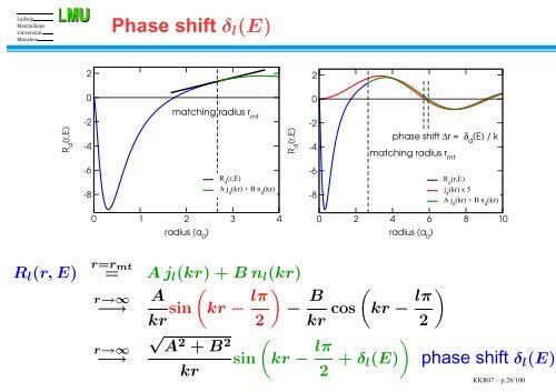 Ebert - Psi-k