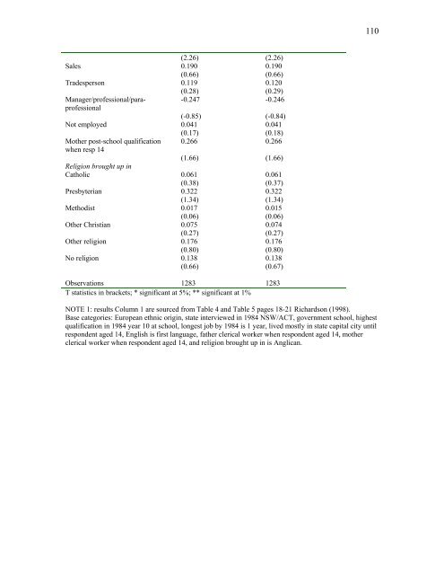 Evaluation of the Australian Wage Subsidy Special Youth ...