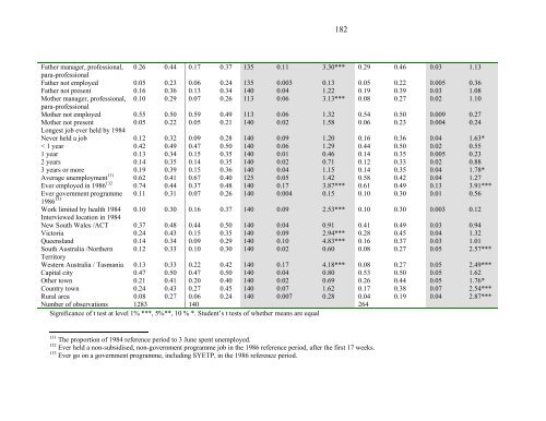 Evaluation of the Australian Wage Subsidy Special Youth ...