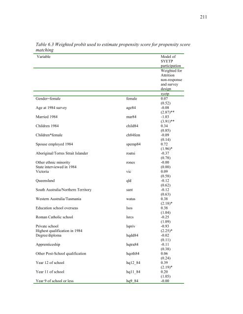 Evaluation of the Australian Wage Subsidy Special Youth ...