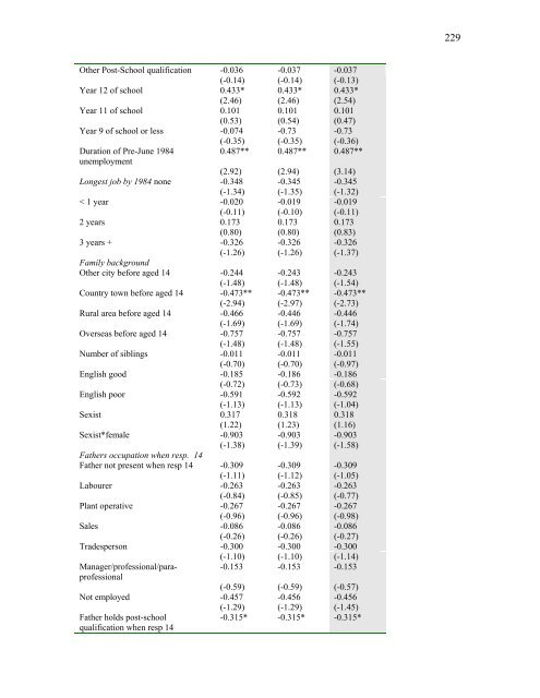 Evaluation of the Australian Wage Subsidy Special Youth ...