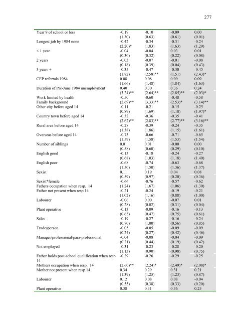 Evaluation of the Australian Wage Subsidy Special Youth ...