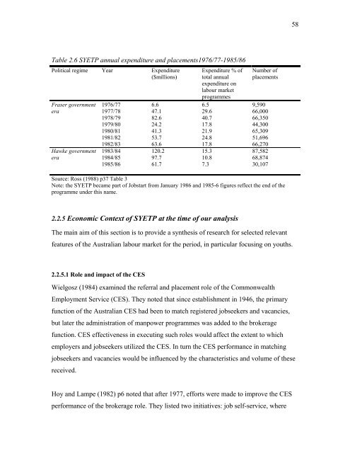 Evaluation of the Australian Wage Subsidy Special Youth ...