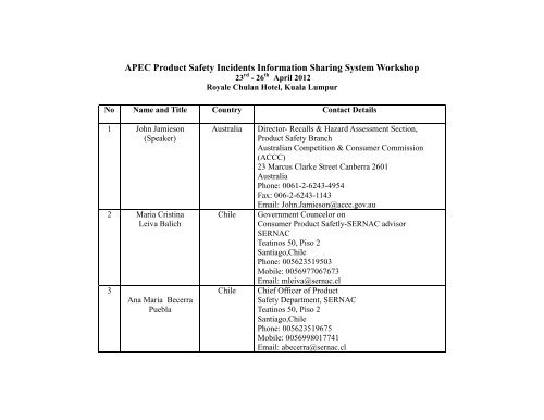 List of Participants, ANCO Workshop - Psiiss.net