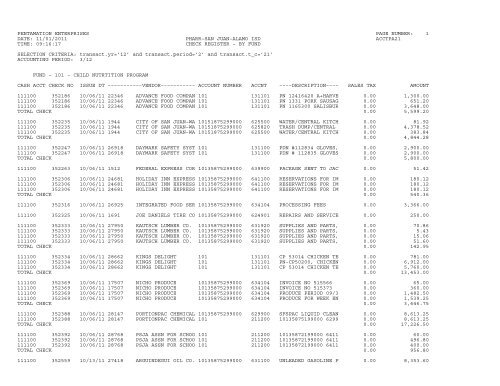 2011-2012 Period 02 October Check Register - Pharr-San Juan ...