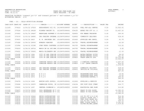2012-2013 Period 03 November Check Register - Pharr-San Juan ...