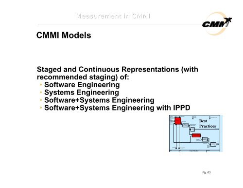 Measurement in the Capability Maturity Model Integration (CMMI)