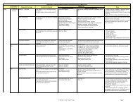 ICM Table - Practical Software and Systems Measurement