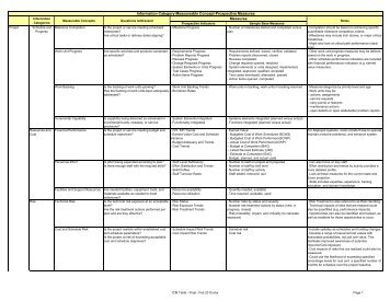 ICM Table - Practical Software and Systems Measurement