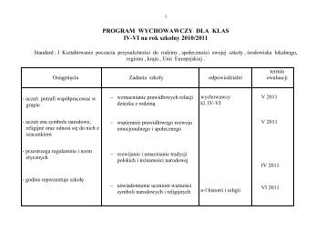 program wychowawczy dla klasy iii a na rok szkolny 2003 ... - PSP7