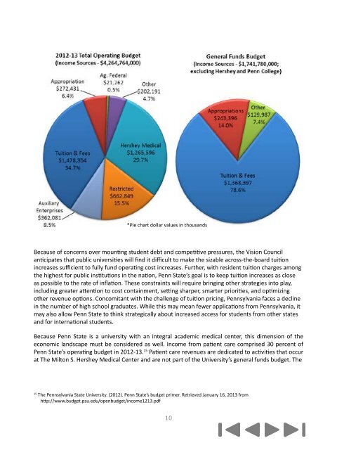 A VISION FOR PENN STATE - Penn State University