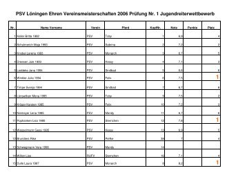 PSV LÃ¶ningen Ehren Vereinsmeisterschaften 2006 PrÃ¼fung Nr. 1 ...