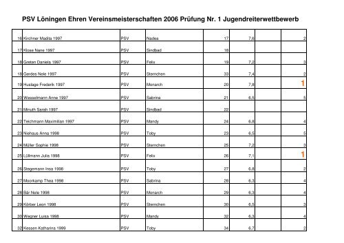 PSV LÃ¶ningen Ehren Vereinsmeisterschaften 2006 PrÃ¼fung Nr. 1 ...