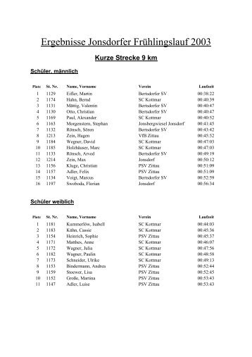 Ergebnisse Jonsdorfer FrÃ¼hlingslauf 2003 - PSV Zittau