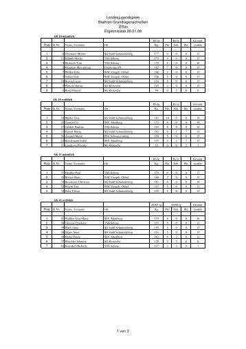 Landesjugendspiele Biathlon GrundlagenschieÃen ... - PSV Zittau