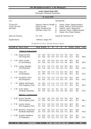 Skispringen - PSV Zittau