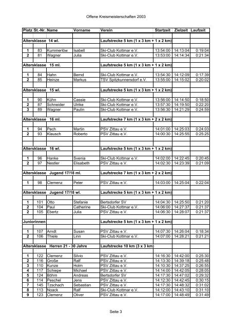 Ergebnisliste zum Langlauf in der freien Technik ... - PSV Zittau