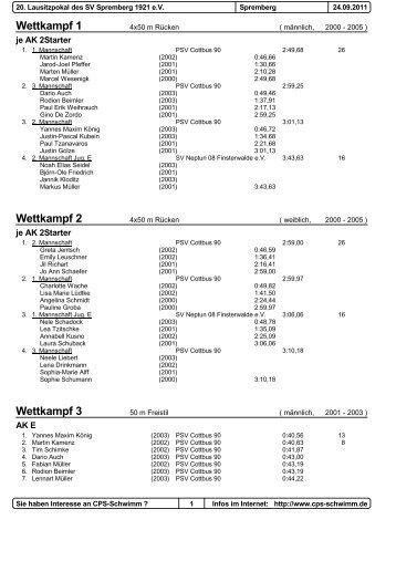 Lausitzpokal, Spremberg - PSV Cottbus 90 eV Abteilung Schwimmen