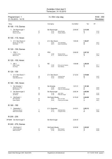 Uitslag (pdf) - PSV Masters