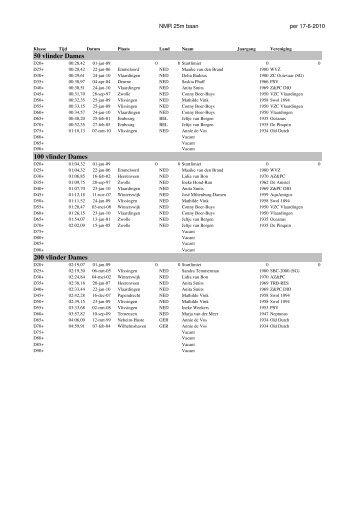 50 vlinder Dames 100 vlinder Dames 200 vlinder ... - PSV Masters