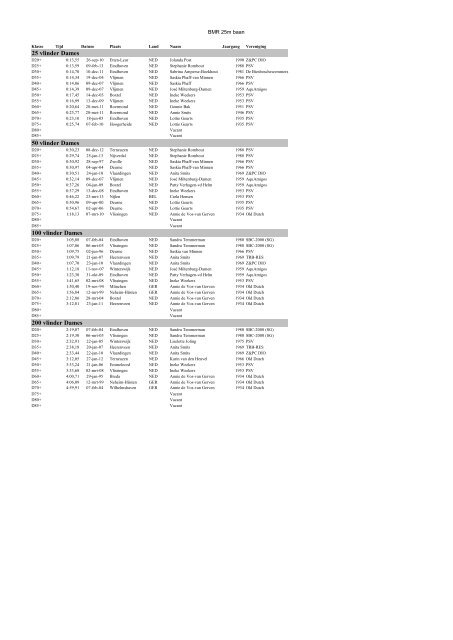 PDF OfficiÃ«le Brabantse Masters Records (per 30-10 ... - PSV Masters