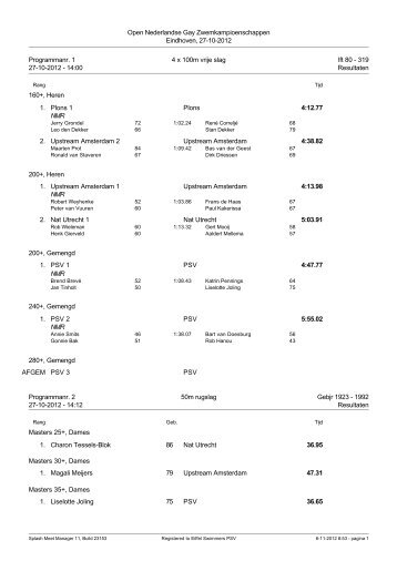 Uitslag (pdf) - PSV Masters