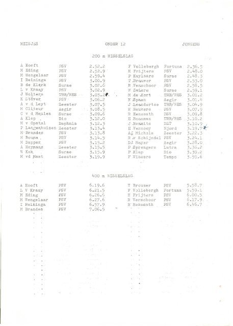 Ranglijst Kring Noord-Brabant 1973.pdf - PSV Masters