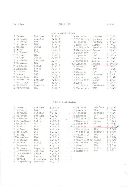 Ranglijst Kring Noord-Brabant 1973.pdf - PSV Masters